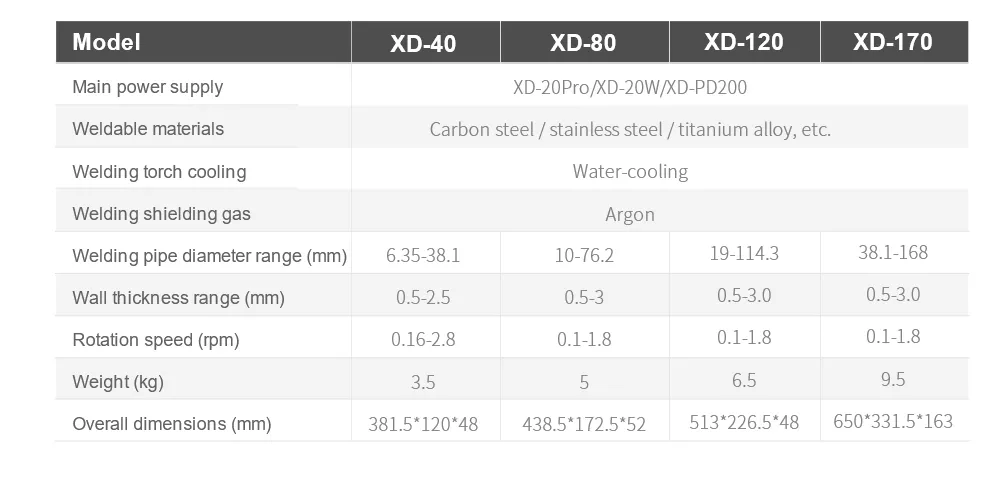 Closed Orbital Welding Head